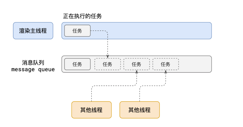 事件循环基本解释