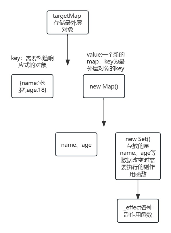 targetsMap