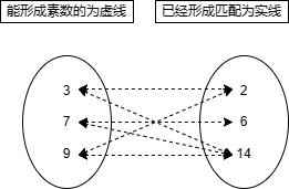 初始状态