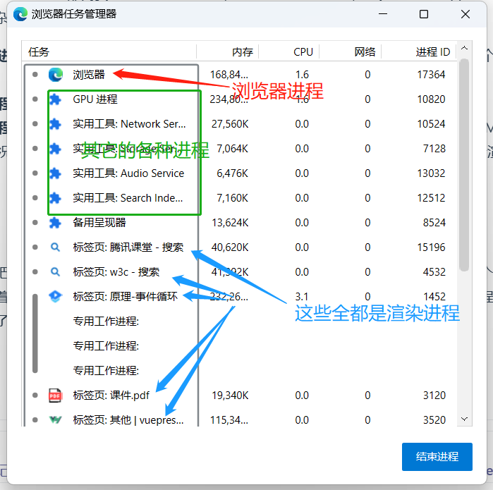 浏览器任务管理器